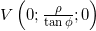 {V\left( 0;\frac{\rho }{\tan \phi };0 \right)}