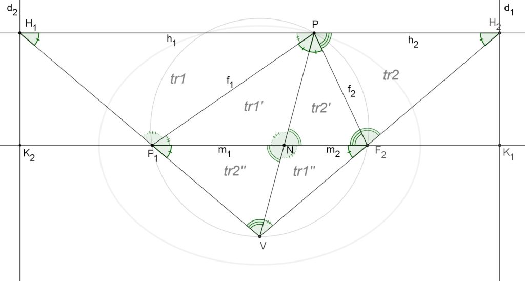 Ellipse construction from focus-directrix