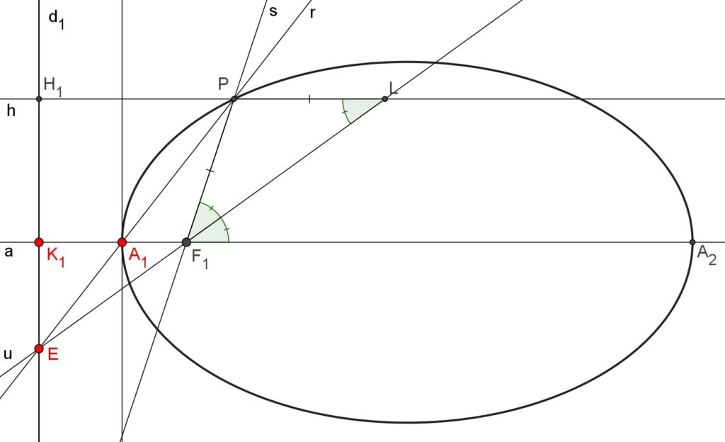 Geometric construction of the ellipse by W.H. Besant