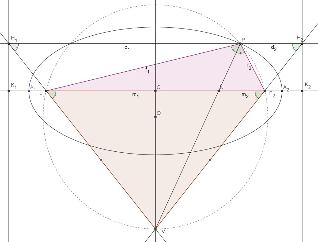 equivalence of the two foci and focus-directrix definitions