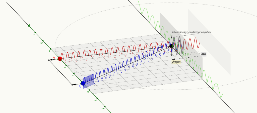 Wave interference 3d (double slit)