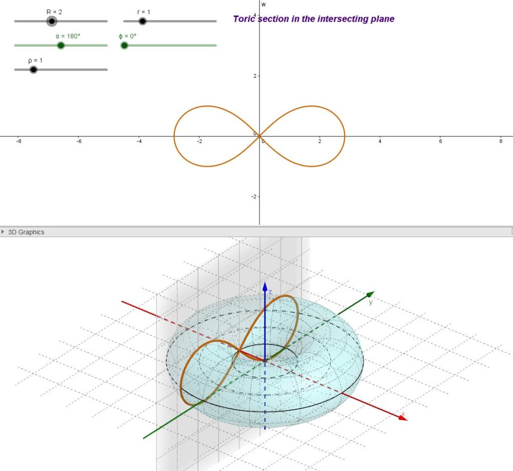 a toric section: Bernoulli's lemniscate